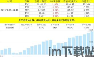 比特币价格表解读一下(图3)