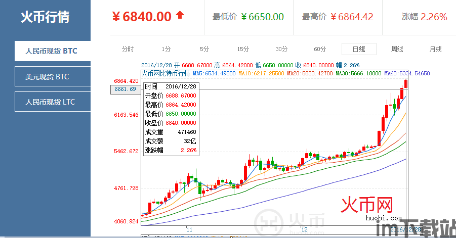 比特币价格表解读一下(图4)