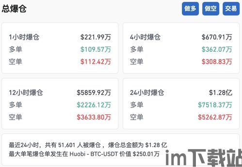 中国证券报比特币信息,比特币市场波动加剧，超8.6万人爆仓，市场前景如何？(图3)