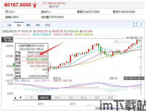 中国证券报比特币信息,比特币市场波动加剧，超8.6万人爆仓，市场前景如何？(图6)