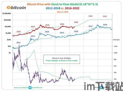 第三次比特币减半的数据,数据解读与市场影响(图4)