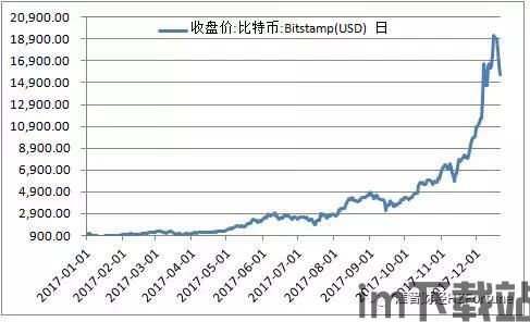 比特币兽币,数字货币世界中的独特存在(图1)