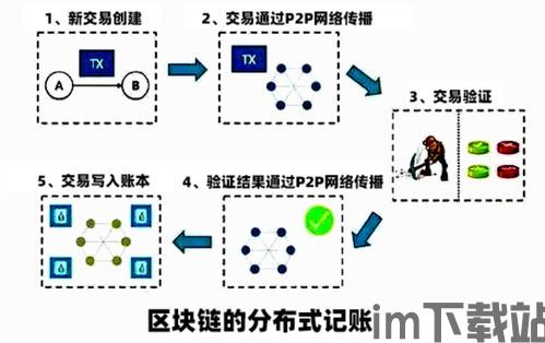 一台电脑能挖几个比特币,个人电脑怎么挖比特币一天大概多少钱(图3)