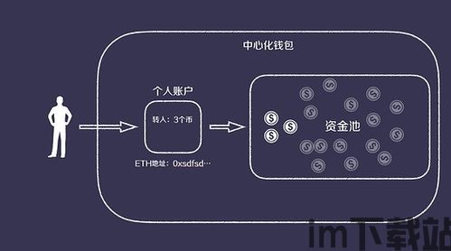 usdt冷钱包和热钱包,什么是USDT？(图19)