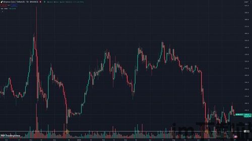 比特币还会继续涨吗贴吧,比特币还会继续涨吗?深度解析比特币未来走势(图3) 比特币还会继续涨吗贴吧,比特币还会继续涨吗?深度解析比特币未来走势(图3)