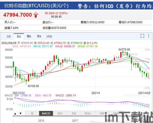 比特币4月18日爆仓吗(图3) 比特币4月18日爆仓吗(图3)