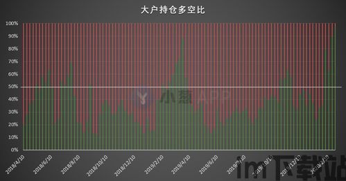 比特币4月18日爆仓吗(图5) 比特币4月18日爆仓吗(图5)
