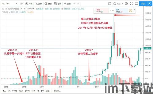 比特币减半时间,市场展望与潜在影响(图7)