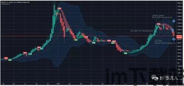 最后一周比特币走势分析,比特币走势图分析(图7)