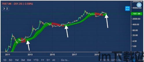 最后一周比特币走势分析,比特币走势图分析(图9)