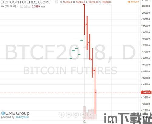 比特币期货走势最近一周,比特币历史价格走势图k线走势(图1)