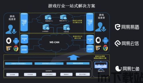 游戏互动主控 hd-4k,引领游戏显示新潮流(图2)