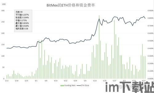 比特币套利,揭秘加密货币市场的盈利策略(图5)