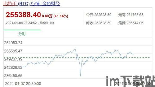 比特币首破6.7万美元,比特币首破6.7万美元大关,市场情绪高涨(图5) 比特币首破6.7万美元,比特币首破6.7万美元大关,市场情绪高涨(图5)