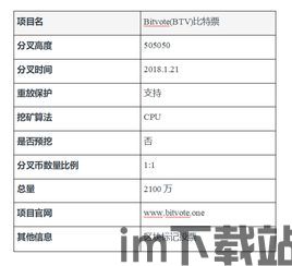 比特币分叉比特金融,新机遇与挑战并存(图1)