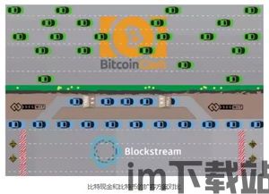 比特币分叉比特金融,新机遇与挑战并存(图4)