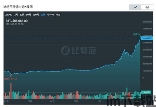 比特币10年前图片汇总(图1) 比特币10年前图片汇总(图1)