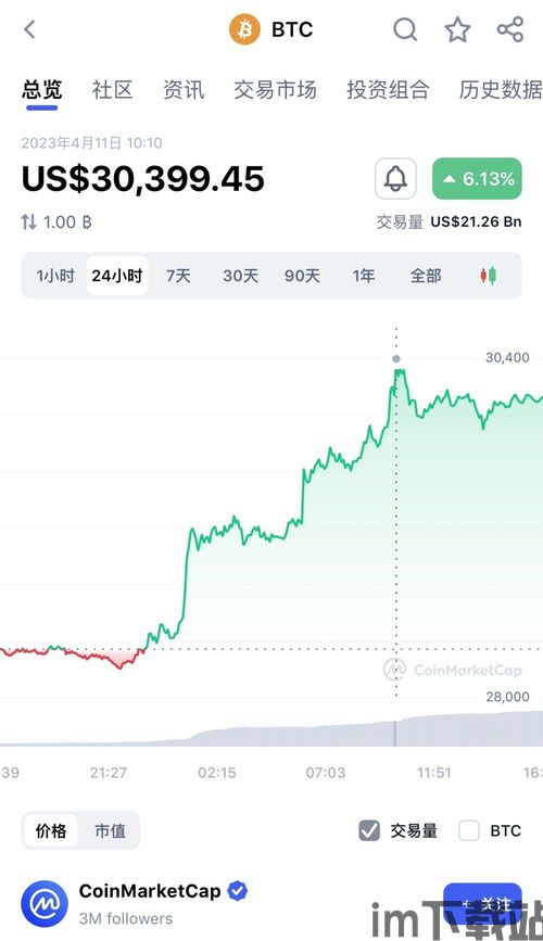 比特币10年前图片汇总(图5) 比特币10年前图片汇总(图5)