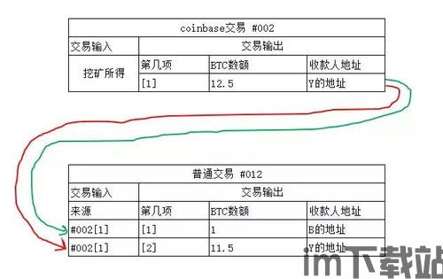 比特币和区块链的区分图,两者的本质区别与联系(图1) 比特币和区块链的区分图,两者的本质区别与联系(图1)