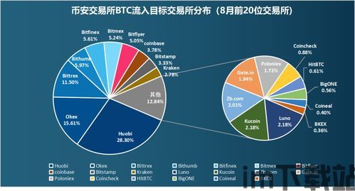 比特币流向,比特币的全球流向分析(图3) 比特币流向,比特币的全球流向分析(图3)