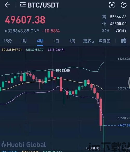 比特币凌晨大跳水,原因分析及市场影响(图4) 比特币凌晨大跳水,原因分析及市场影响(图4)