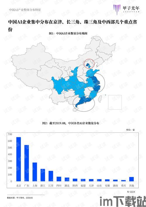 ai地图,游戏体验的革新者(图2)