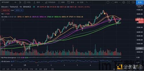 比特币价格8年行情分析,比特币历史价格走势图年份(图1)