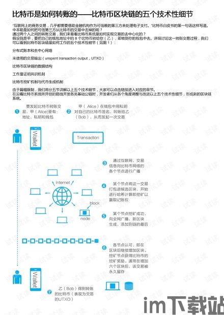 比特币怎么汇款,轻松实现跨境资金转移(图5) 比特币怎么汇款,轻松实现跨境资金转移(图5)