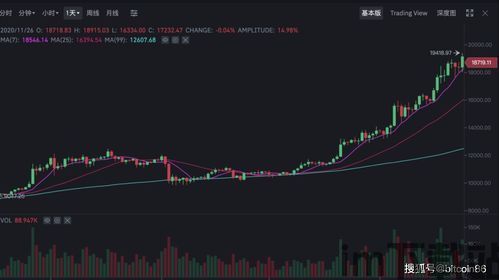 撒币 比特币,揭秘加密货币的“撒币”现象(图2) 撒币 比特币,揭秘加密货币的“撒币”现象(图2)