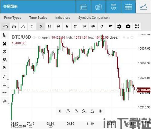 撒币 比特币,揭秘加密货币的“撒币”现象(图9) 撒币 比特币,揭秘加密货币的“撒币”现象(图9)