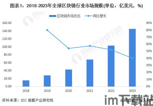 2022全球区块链应用,2022年全球区块链应用市场概览(图4)