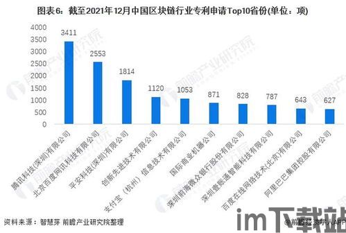 2022全球区块链应用,2022年全球区块链应用市场概览(图5)