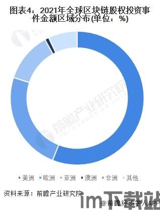 2022全球区块链应用,2022年全球区块链应用市场概览(图7)