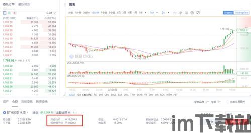 比特币合约百倍保证金,风险与机遇并存(图5) 比特币合约百倍保证金,风险与机遇并存(图5)