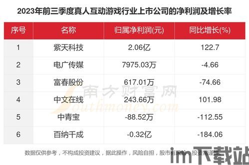 2023年游戏行业的社会方面的状况,2023年游戏行业社会状况分析(图2) 2023年游戏行业的社会方面的状况,2023年游戏行业社会状况分析(图2)
