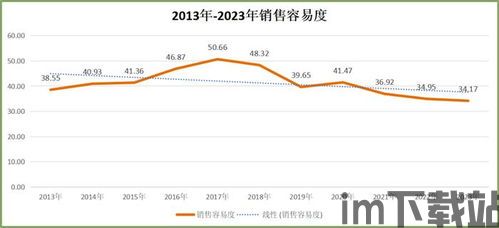 2023年游戏行业的社会方面的状况,2023年游戏行业社会状况分析(图3) 2023年游戏行业的社会方面的状况,2023年游戏行业社会状况分析(图3)