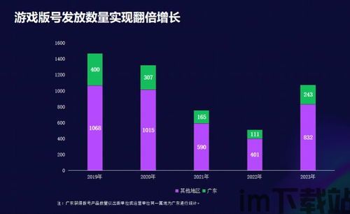 2023年游戏行业的社会方面的状况,2023年游戏行业社会状况分析(图5) 2023年游戏行业的社会方面的状况,2023年游戏行业社会状况分析(图5)
