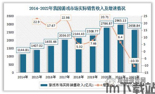 2023年游戏行业的社会方面的状况,2023年游戏行业社会状况分析(图6) 2023年游戏行业的社会方面的状况,2023年游戏行业社会状况分析(图6)