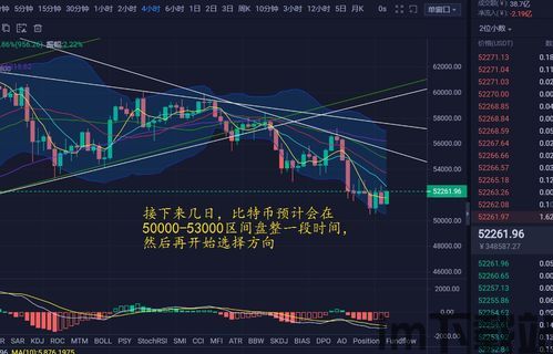 今天比特币怎么样啊知乎,再创新高，未来展望如何？(图5)