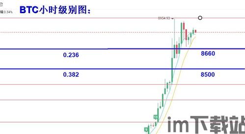 今天比特币怎么样啊知乎,再创新高，未来展望如何？(图7)