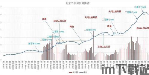 比特币和北京房价哪个高,北京房价2024年最新房价走势分析(图1) 比特币和北京房价哪个高,北京房价2024年最新房价走势分析(图1)