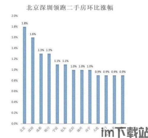 比特币和北京房价哪个高,北京房价2024年最新房价走势分析(图4) 比特币和北京房价哪个高,北京房价2024年最新房价走势分析(图4)
