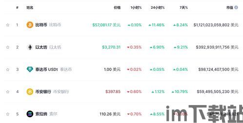 近两年比特币最低价格,市场波动下的底部探寻(图3)