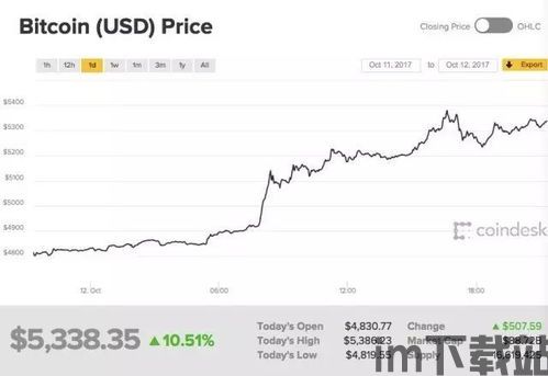 近两年比特币最低价格,市场波动下的底部探寻(图7)