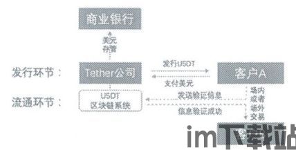 usdt钱包到钱包有手续费吗,USDT钱包到钱包转账手续费解析(图5) usdt钱包到钱包有手续费吗,USDT钱包到钱包转账手续费解析(图5)