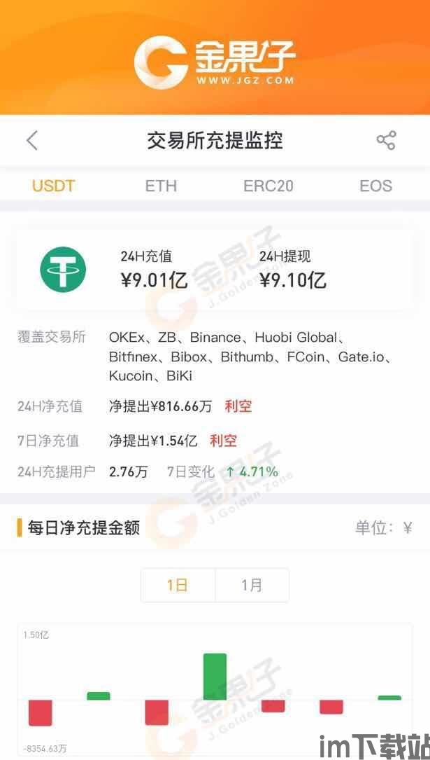 钱包提usdt失败,usdt钱包官方网站(图19)