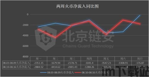 火币钱包存usdt,操作指南与注意事项(图4)