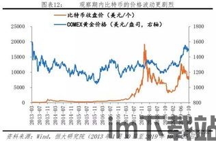 比特币去中心化研究报告(图2)