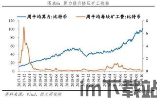 比特币去中心化研究报告(图3)