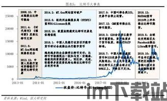 比特币去中心化研究报告(图4)